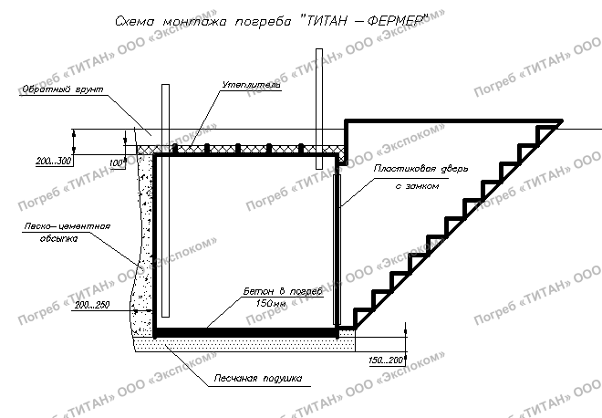 Схема монтажа пластикового погреба ТИТАН